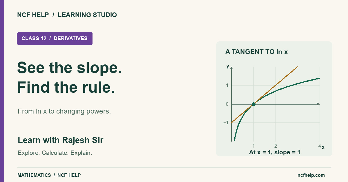 See the slope, find the rule: y=ln x and its tangent y=x−1 meet at (1,0), where the slope is 1.