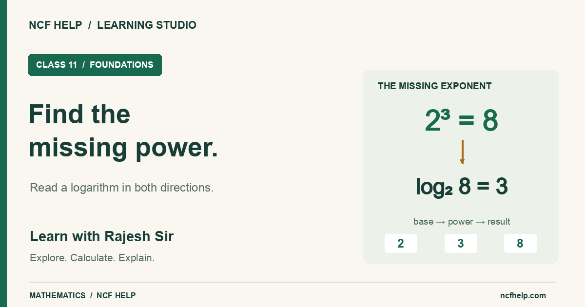 Find the missing power with Rajesh Sir: 2 cubed equals 8, so log base 2 of 8 equals 3. NCF Help logarithm foundations.
