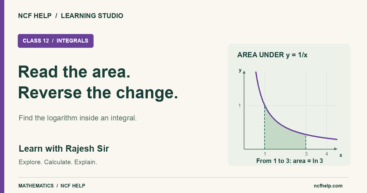 Read the area, reverse the change: the area under y=1/x from x=1 to x=3 equals ln 3. NCF Help Class 12 integrals.