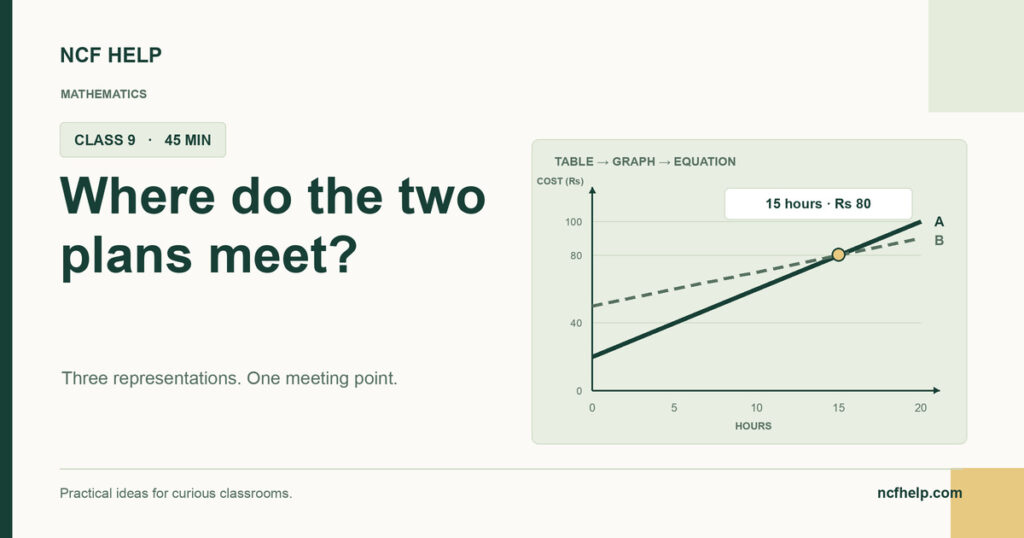 NCF Help: Why Do These Two Plans Cross? A Class 9 Linear-Model Challenge
