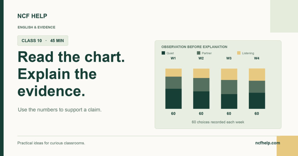 NCF Help: Turn a Chart into an Explanation: Class 10 Case-Based Reading