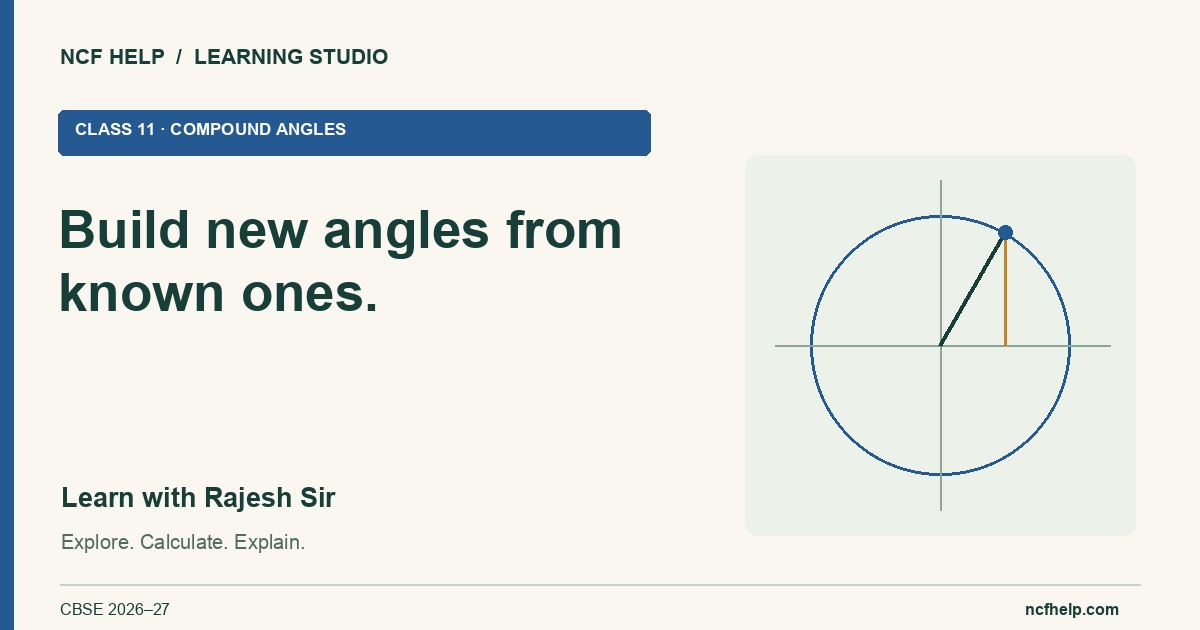 Build new angles from known ones. — Class 11 · Compound angles, with Rajesh Sir. A branded mathematical learning card.