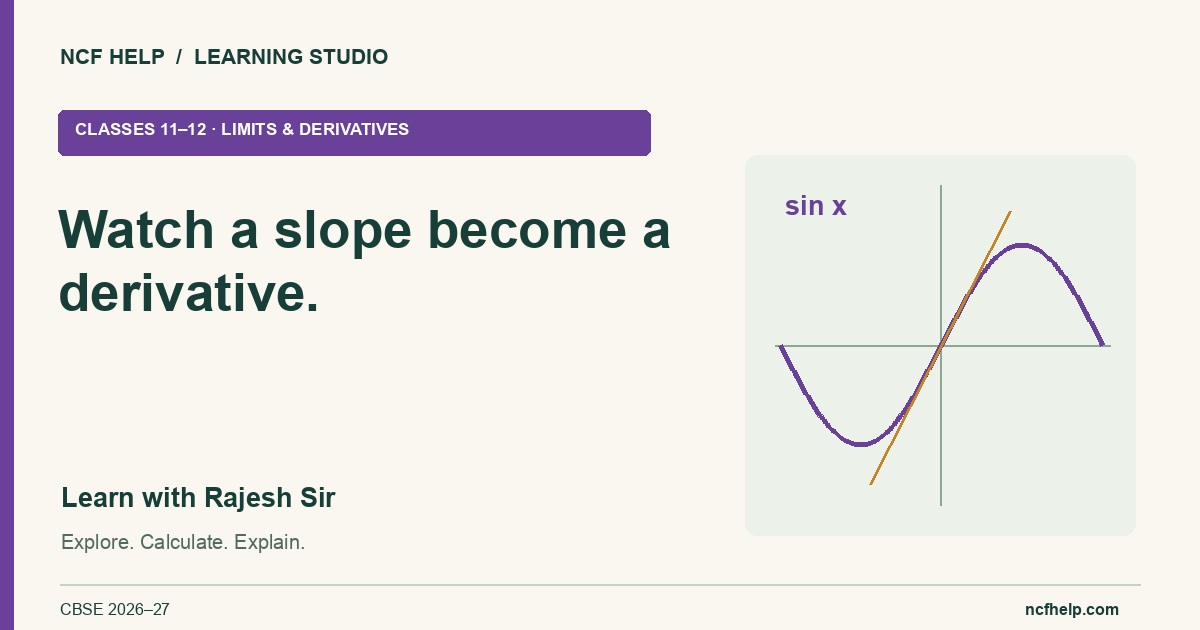 Watch a slope become a derivative. — Classes 11–12 · Limits & derivatives, with Rajesh Sir. A branded mathematical learning card.