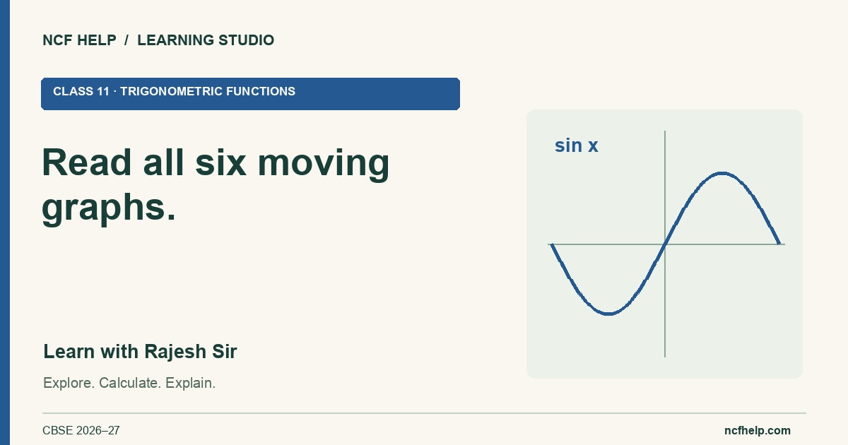 Read all six moving graphs. — Class 11 · Trigonometric functions, with Rajesh Sir. A branded mathematical learning card.