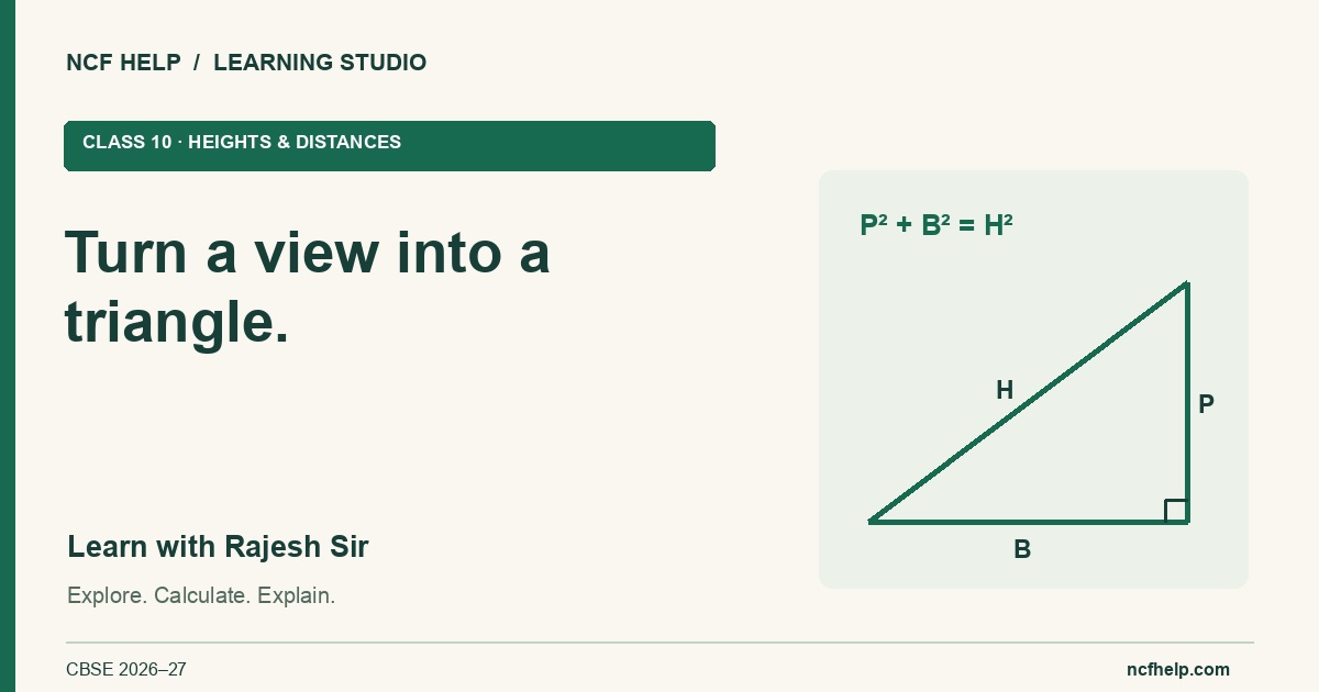 Turn a view into a triangle. — Class 10 · Heights & distances, with Rajesh Sir. A branded mathematical learning card.