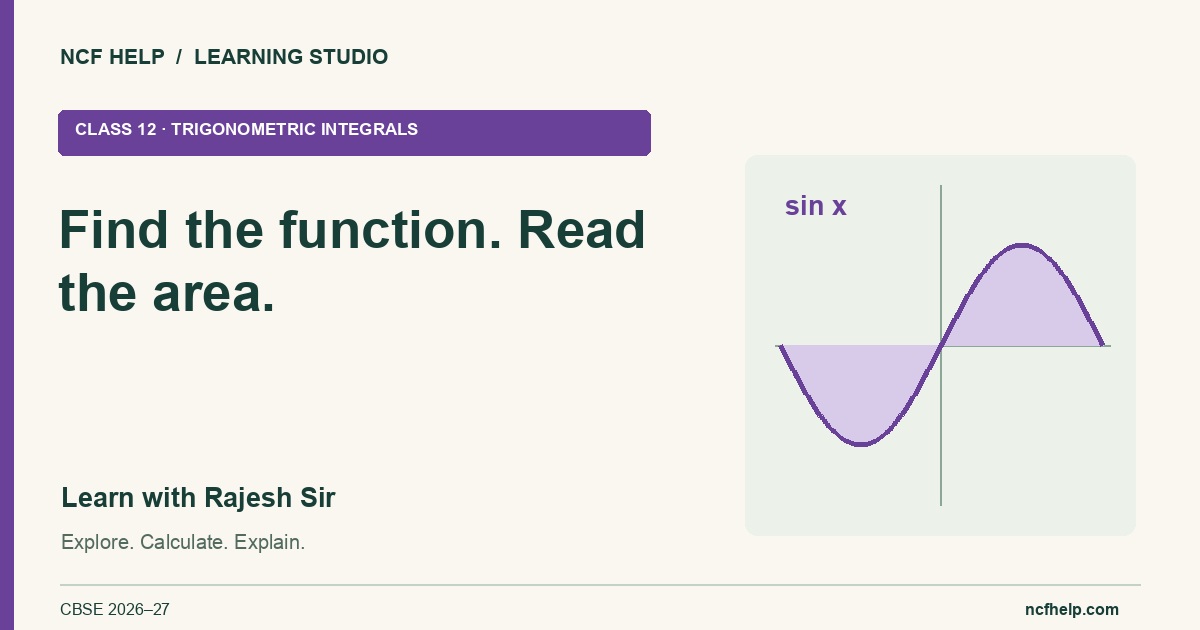 Find the function. Read the area. — Class 12 · Trigonometric integrals, with Rajesh Sir. A branded mathematical learning card.