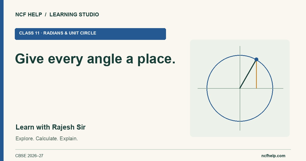 Give every angle a place. — Class 11 · Radians & unit circle, with Rajesh Sir. A branded mathematical learning card.